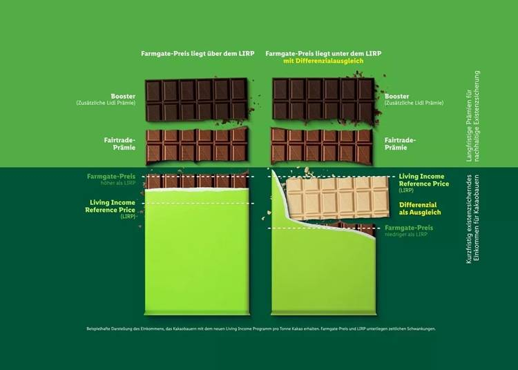 A Lidl &uacute;j szintre emeli saj&aacute;t m&aacute;rk&aacute;s csokol&aacute;d&eacute;it